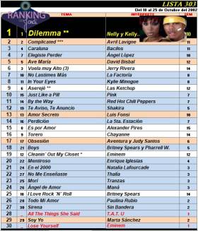 Ranking 303 de 2002